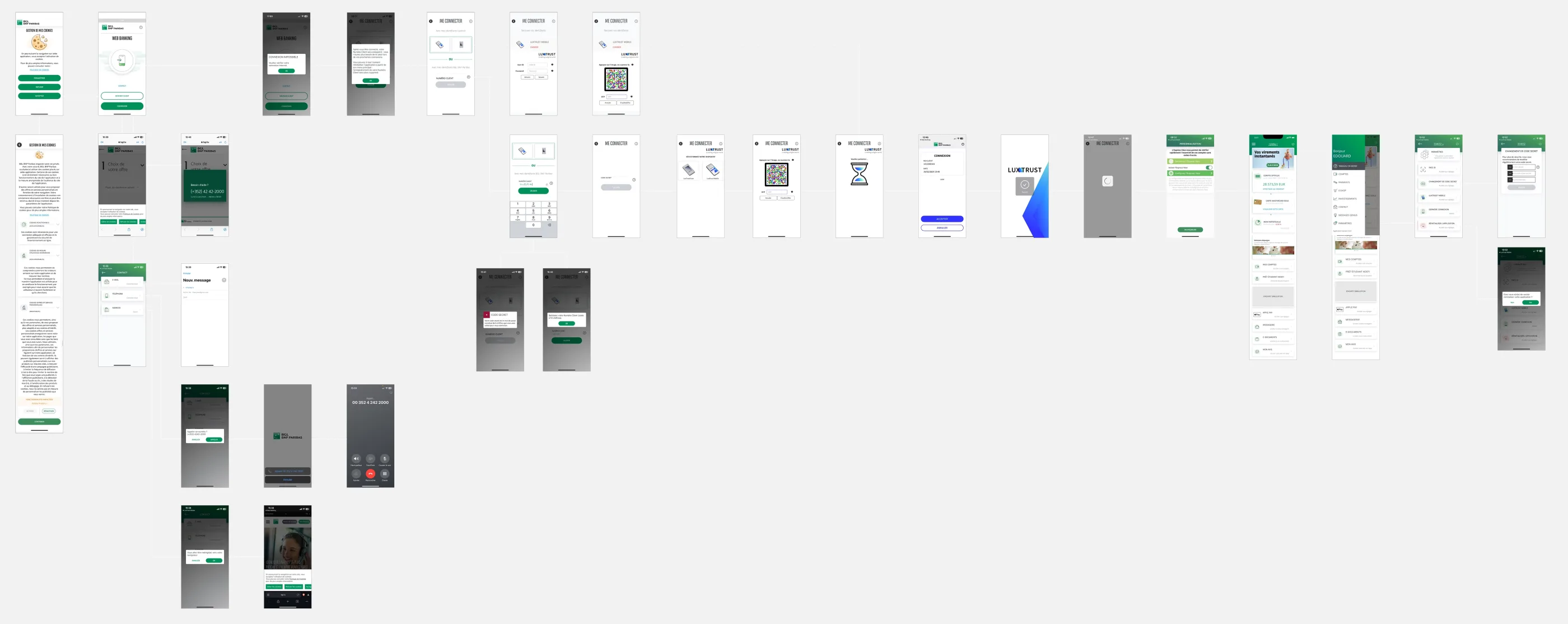 Mapping of the existing login flow
