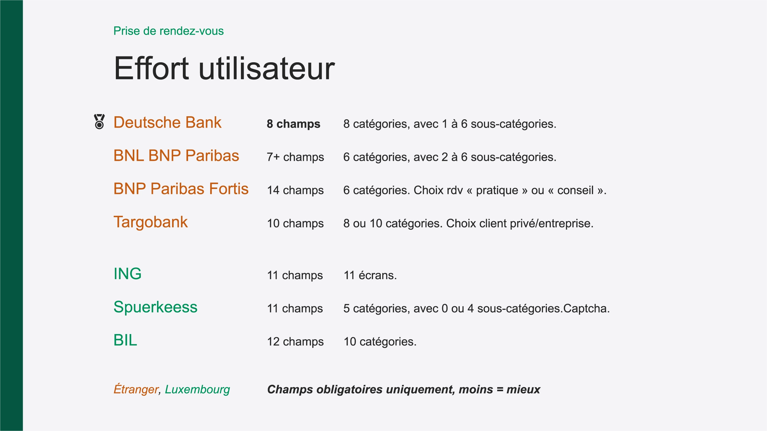 Excerpt from the competitor benchmark