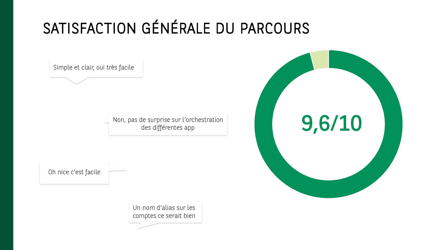 Extrait du compte rendu des tests utilisateurs